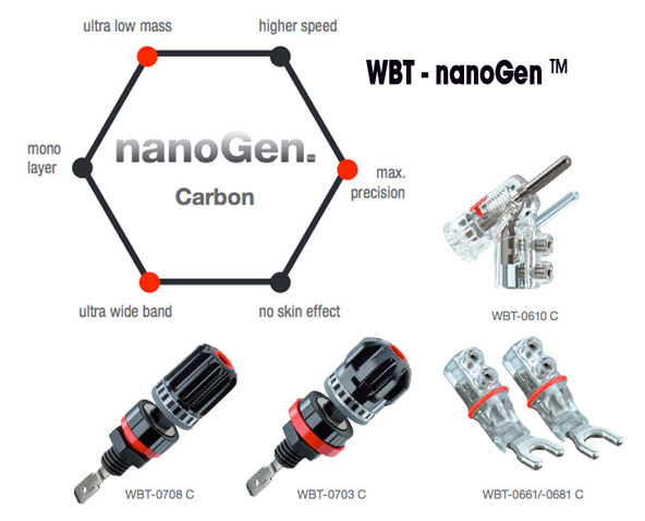You are currently viewing WBT présente les premiers connecteurs issus de la nanotechnologie: WBT-nanoGen™.